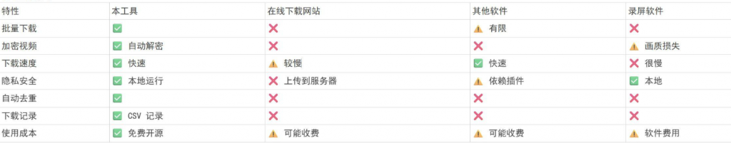 视频号下载神器又来了!界面美观,效果更强大,支持智能识别分类插图 视频号下载神器又来了!界面美观,效果更强大,支持智能识别分类插图