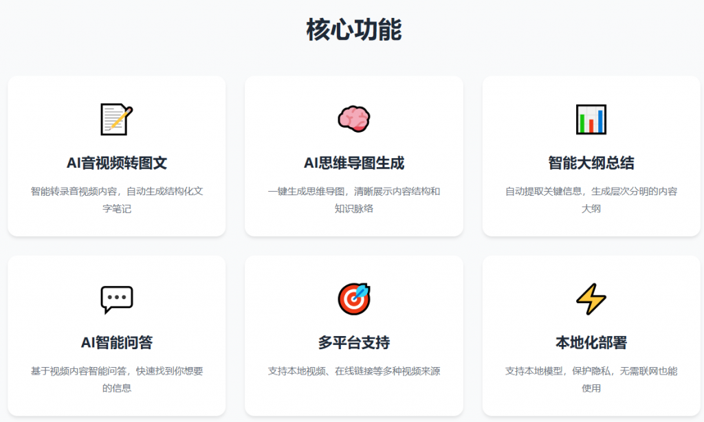 2小时音视频,5分钟学习完成!AI音视频转录笔记助手,一键AI视频转图文、生成思维导图、总结等 秒记AI插图 2小时音视频,5分钟学习完成!AI音视频转录笔记助手,一键AI视频转图文、生成思维导图、总结等 秒记AI插图